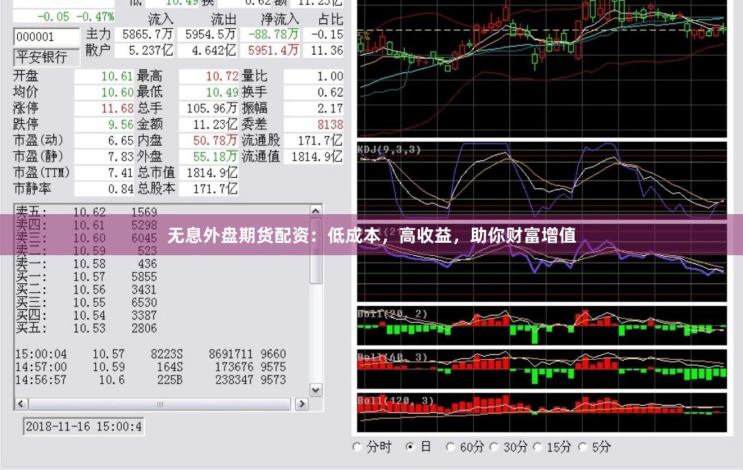 无息外盘期货配资：低成本，高收益，助你财富增值